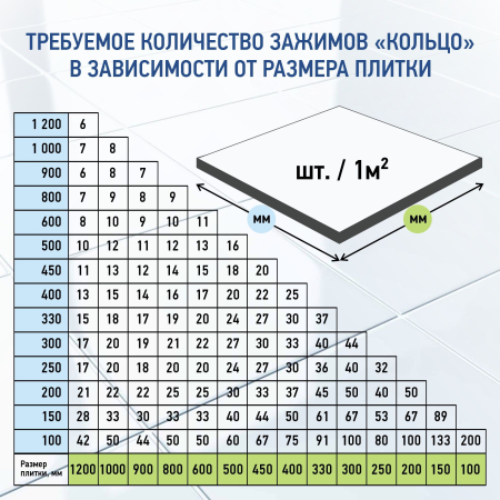 Зажим для выравнивания плитки ВОЛМА 0,8 мм, 100 шт Зажим для выравнивания плитки ВОЛМА 0,8 мм, 100 шт